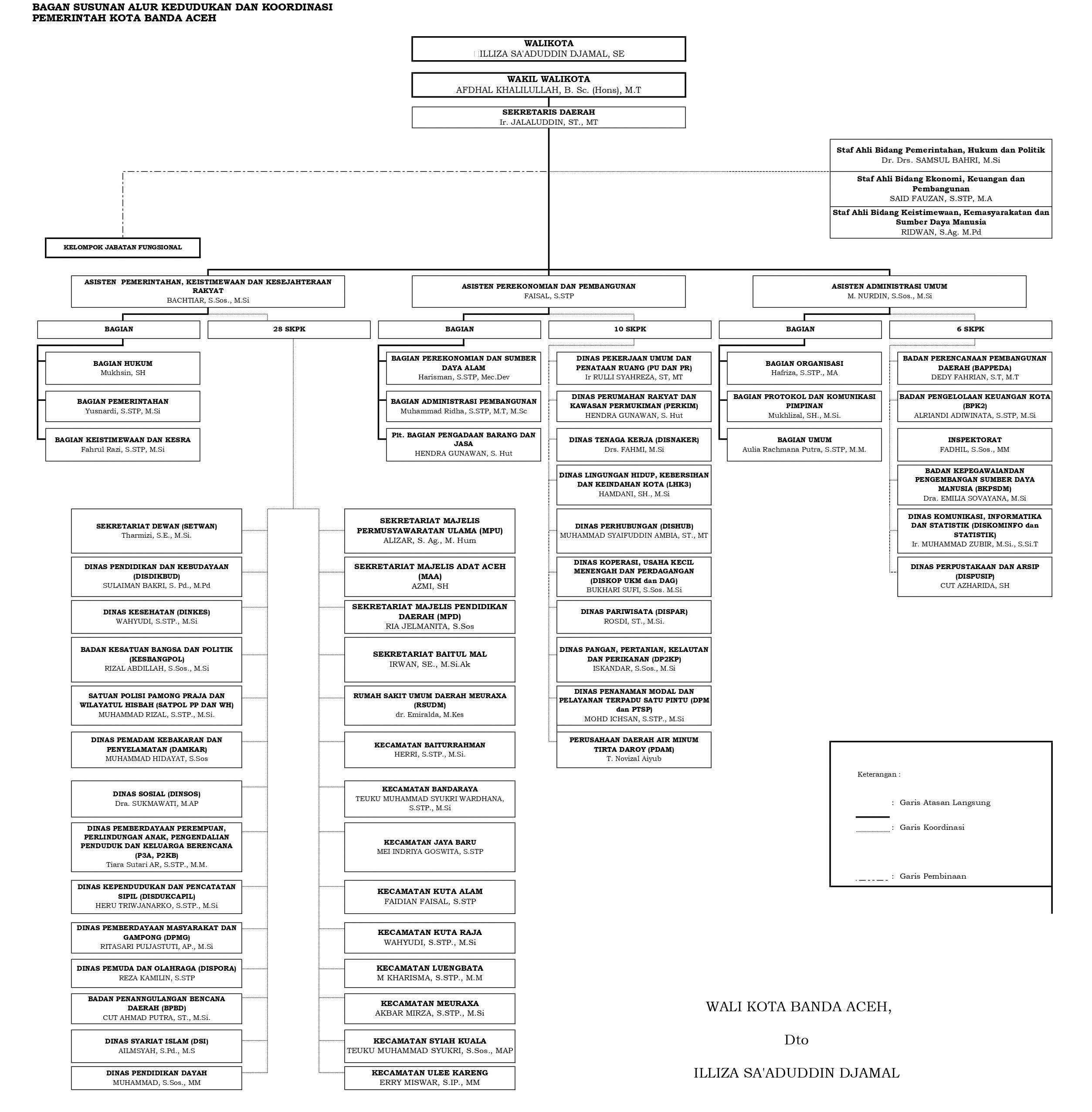 Struktur Organisasi